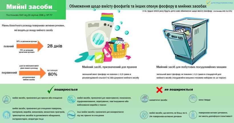 На малюнку зображено текст