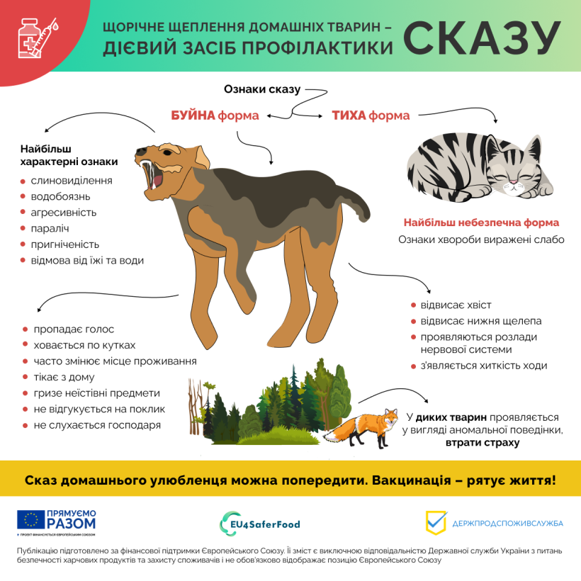 Детальніше про ознаки сказу у спільній із EU4SaferFood інфографіці.