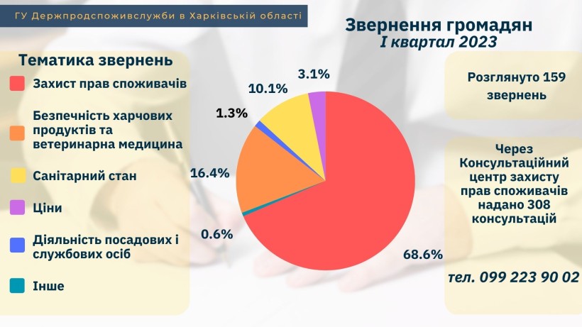 На малюнку зображено діаграму і текст