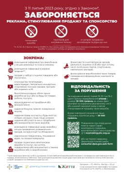 Інфографіки розроблені громадською організацією "Життя" за участь Держпродспоживслужби та Центру громадського здоров'я.