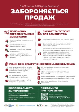 Інфографіки розроблені громадською організацією "Життя" за участь Держпродспоживслужби та Центру громадського здоров'я.