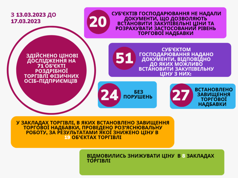 На малюнку зображено текст