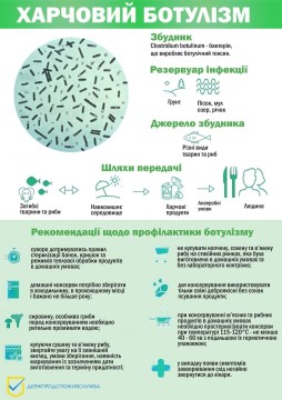 на фото зображено текст
