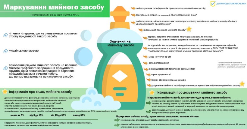 на малюнку зображено текст