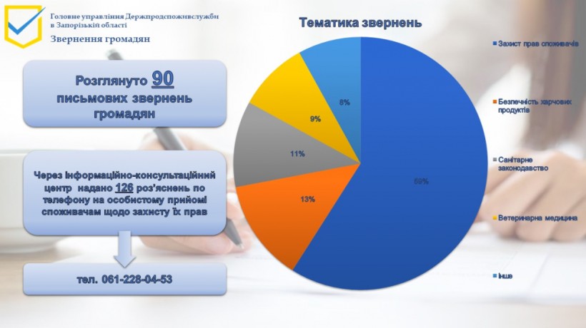 На малюнку зображена діаграма